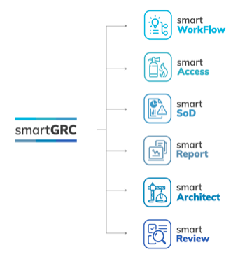 smartGRC